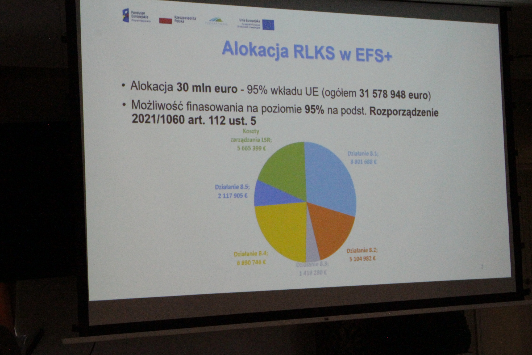 Fragment prezentacji dotyczącej możliwych obszarów wsparcia w ramach Priorytetu 8 RLKS  Funduszy Europejskich dla Podkarpacia 2021-2027 (FEP).